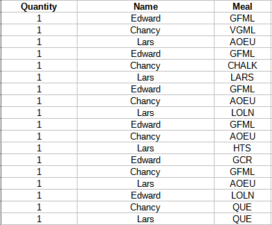 Example meal order page